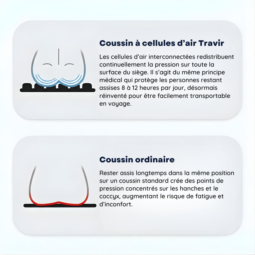 Coussin de voyage Travelux