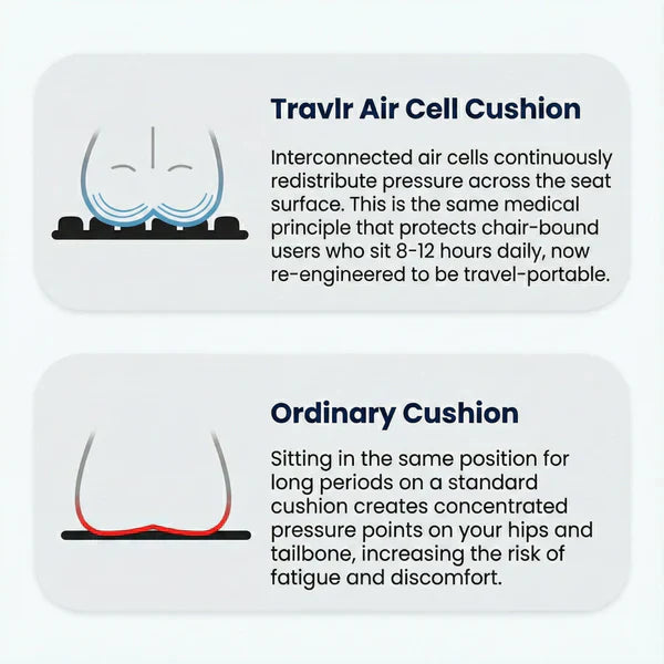 Travelux Travel Pillow